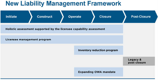 Liability Management Framework