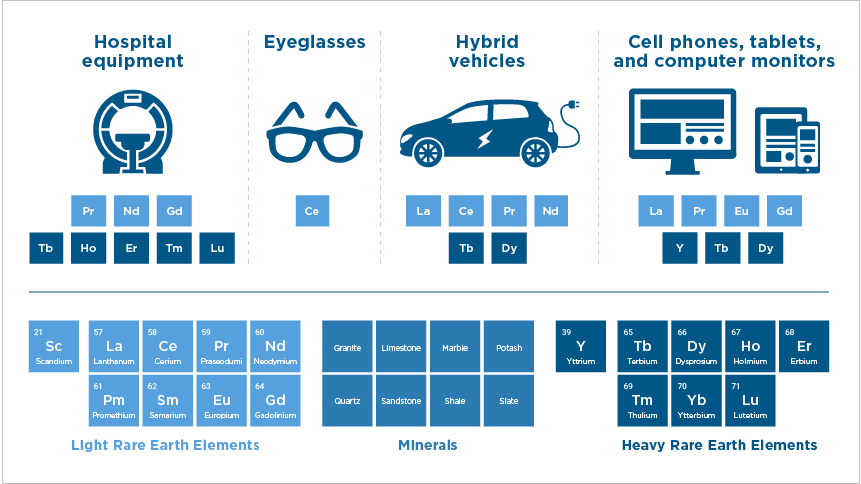 Rare Earth Elements