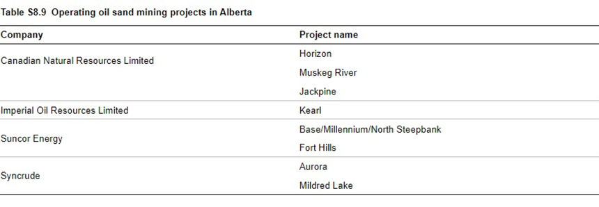the company and project names of the eight operating oil sands mines in Alberta