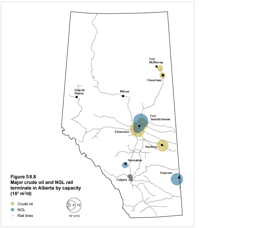 Major rail terminals for oil and natural gas liquids (NGLs) in Alberta and their capacities 