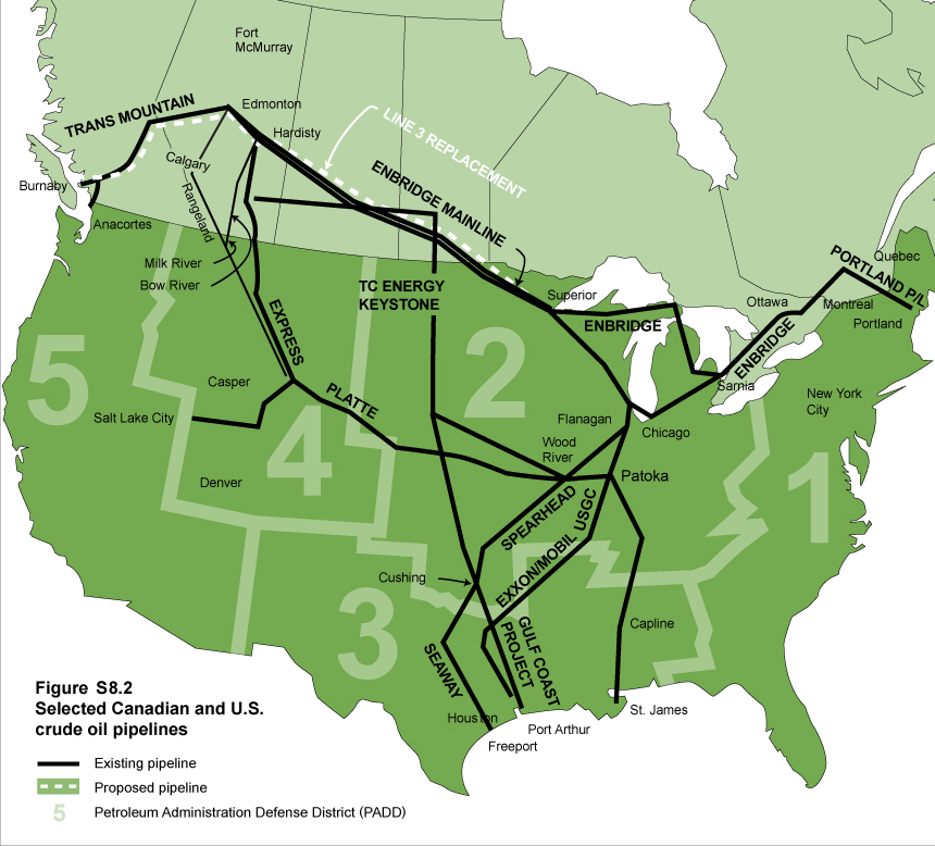 Selected Canadian and US crude oil pipelines