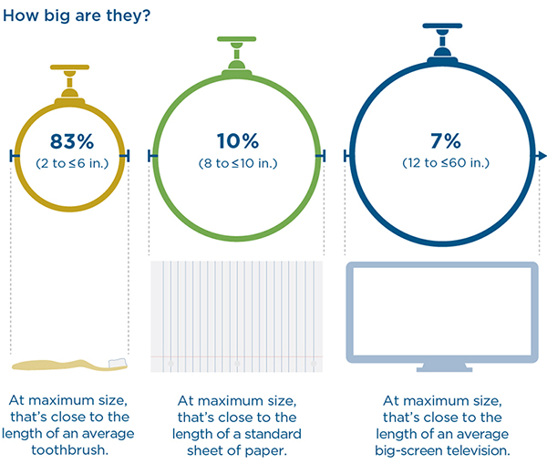 Pipeline Sizes