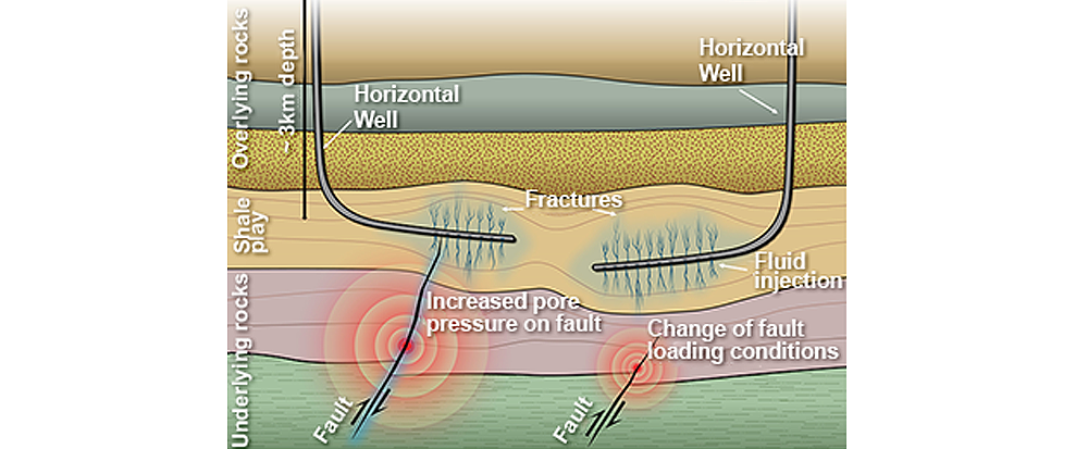 Seismicity