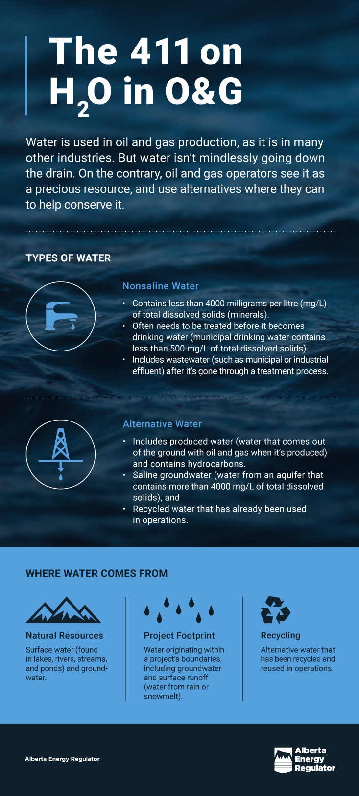 The 411 H2O O&G infographic