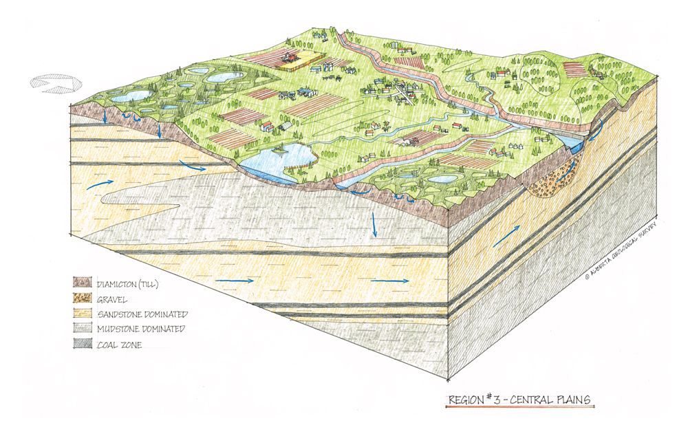 Diagram of hydrogeological setting