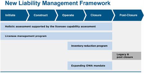 New Liability Management Framework