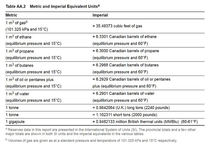 Table: Metric and Imperial Equivalent units