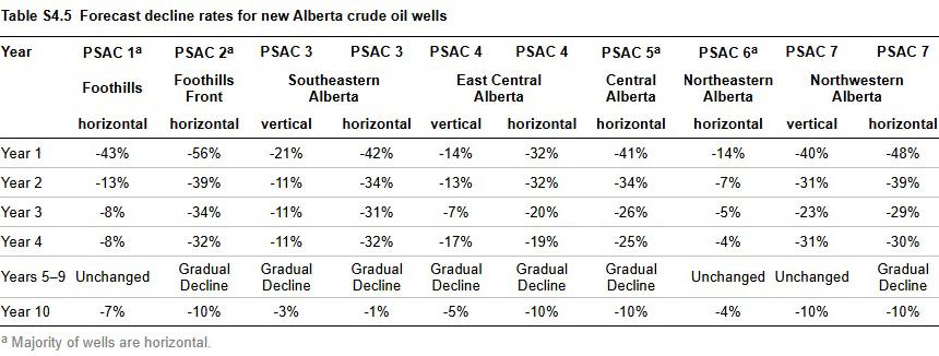 crude oil methodology