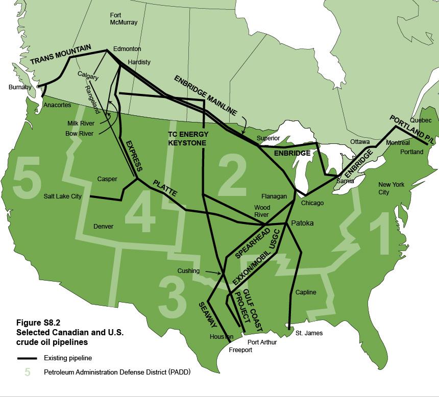 Crude oil pipelines