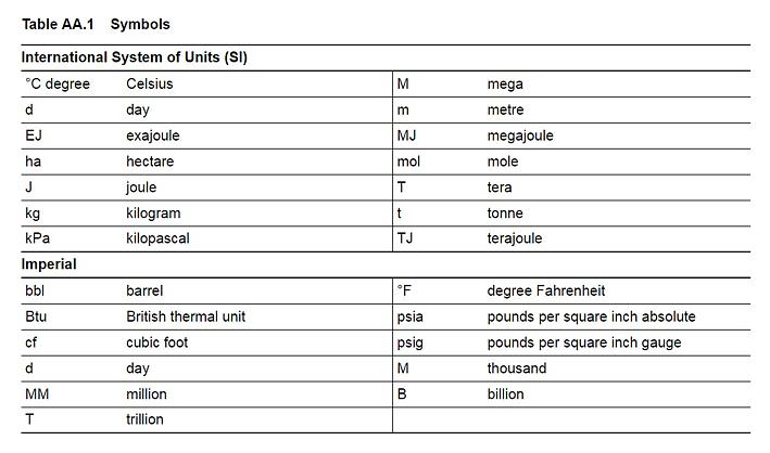 Table AA.1 Symbols