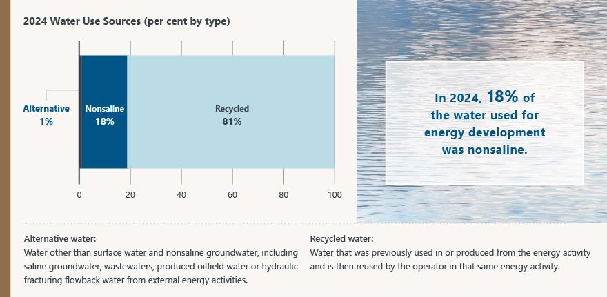 2024 Water Use Sources