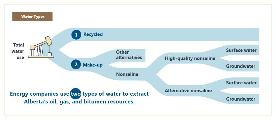 Water Report 07