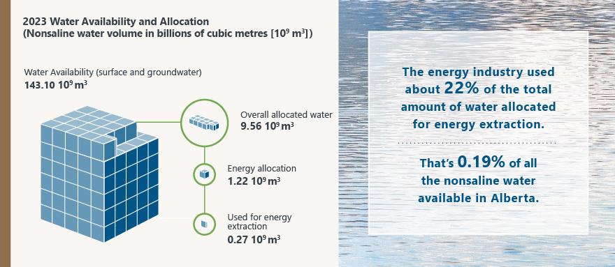 Water Report 03