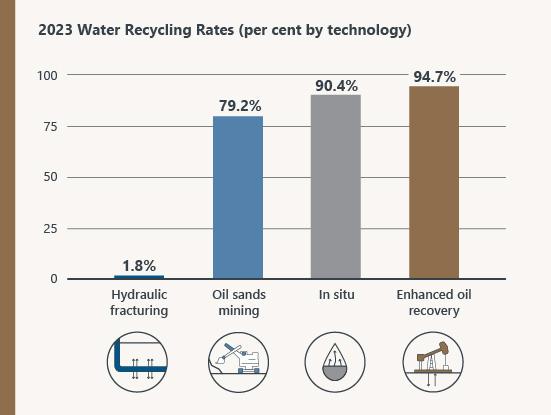Water Report 04