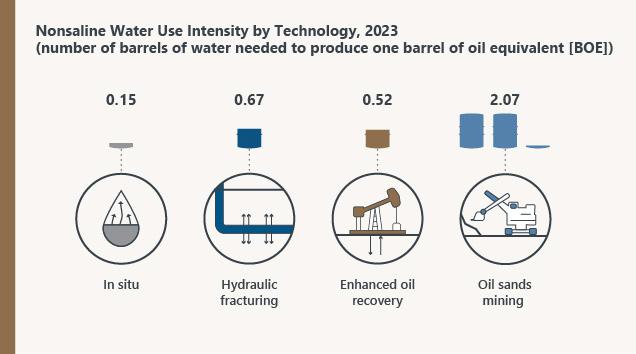 Water Report 05