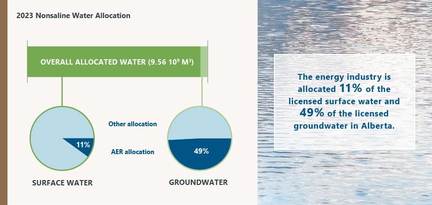 Water Report 08
