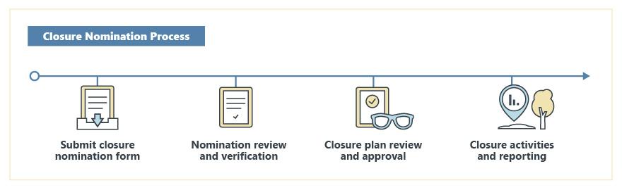 Closure Nomination Process