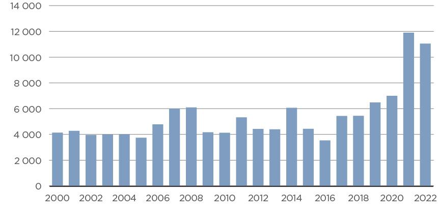 Number of wells decommissioned