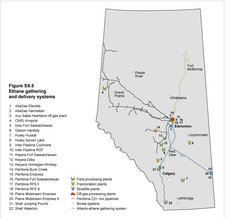 Ethane gathering and delivery systems in Alberta