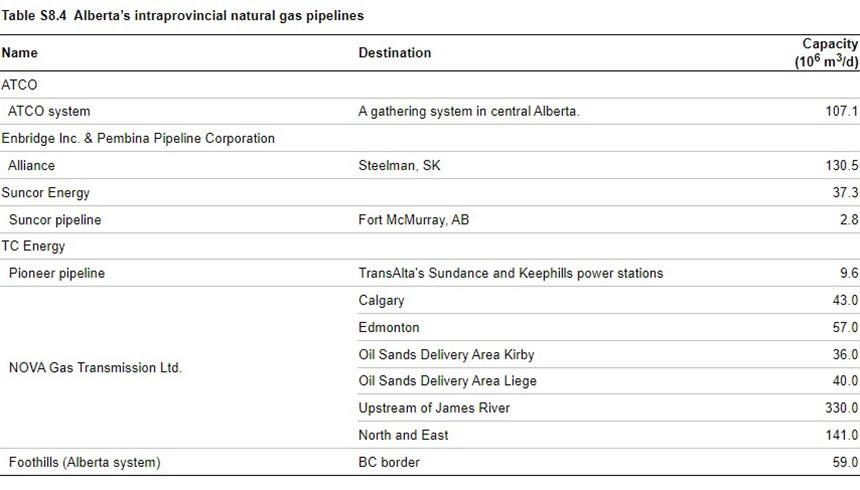 Alberta’s interprovincial pipelines