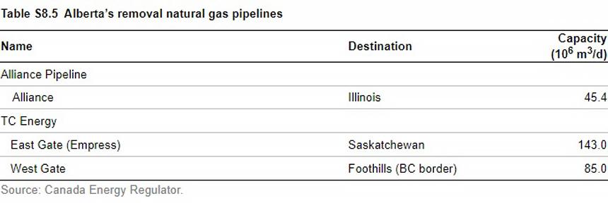 Removal and import pipelines