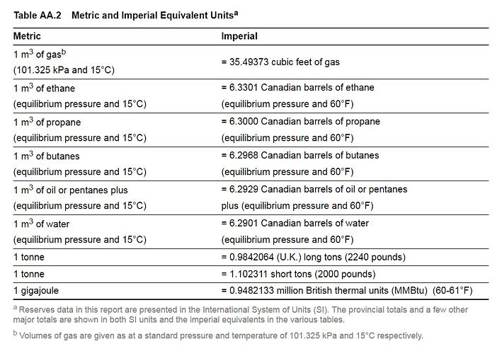 equivalent units