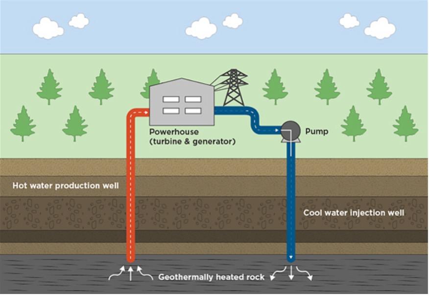 Geothermal open loop system